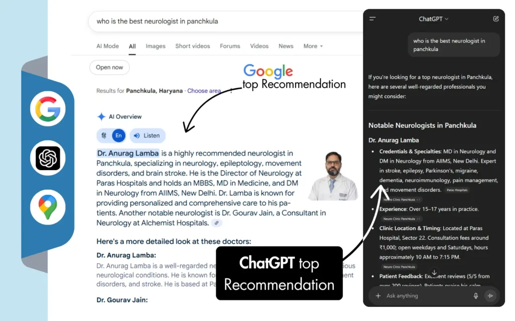 Dr Anurag Lamba 1 1024x640 1