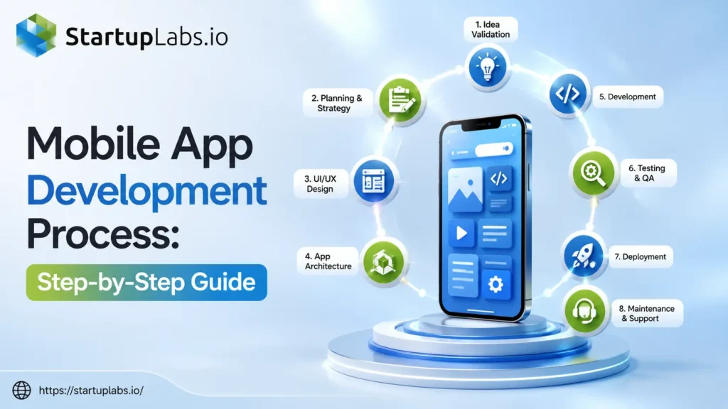 Native Vs Cross-Platform Vs Hybrid Apps: Which Is Best In 2026?