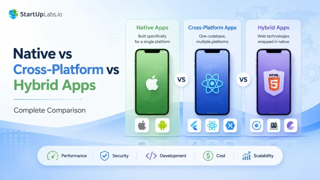 Native Vs Cross-Platform Vs Hybrid Apps: Which Is Best In 2026?