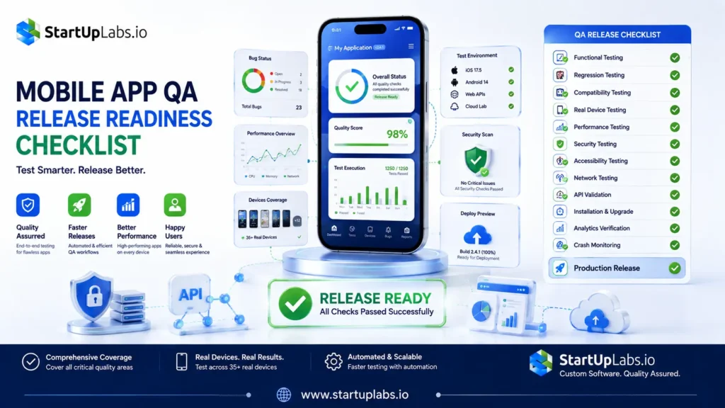 Mobile App QA Release Readiness Checklist