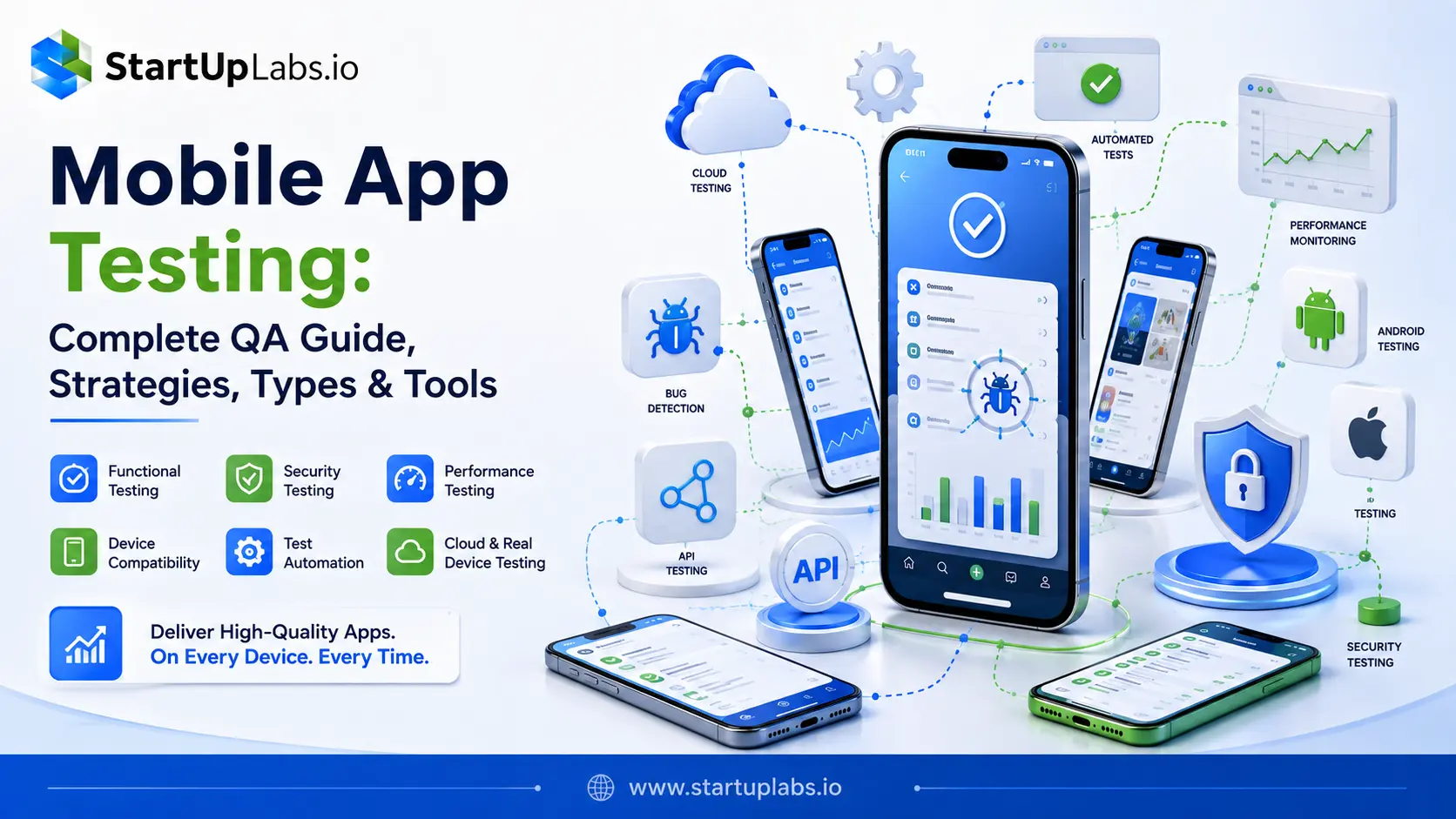 Mobile App Testing Complete QA Guide